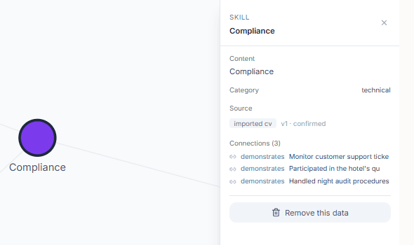 A skill opened in the career graph, showing its category, source, and the roles where it was earned